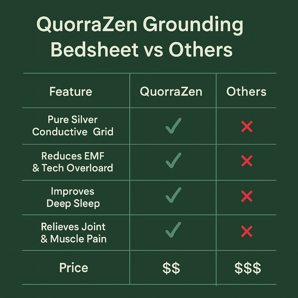 Quorrazen™ Grounding Sleep Sheet