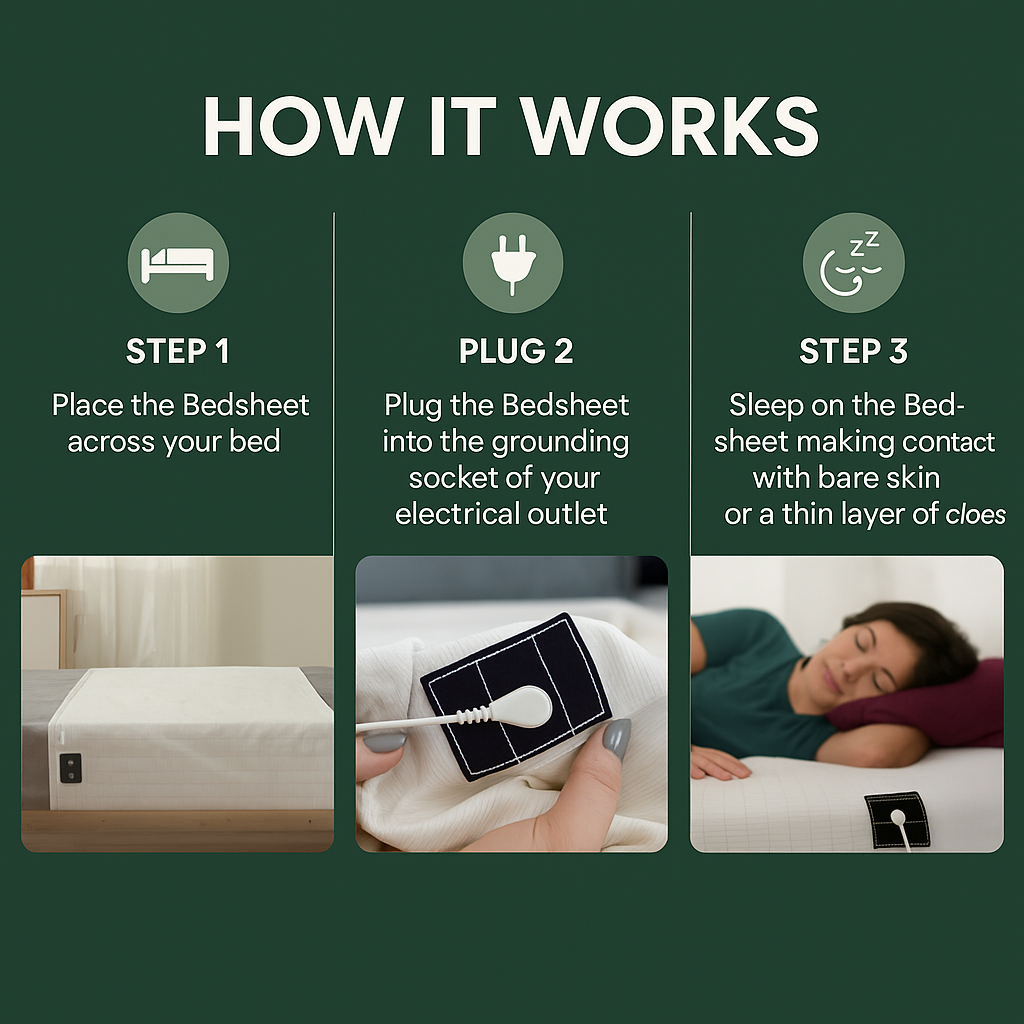 Quorrazen™ Grounding Sleep Sheet